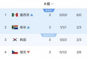免费世界杯小组赛德国VS库拉索比分预测_免费世界杯小组赛德国VS库拉索比分预测在线观看_免费看直播