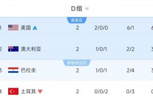 火爆世界杯葡蔔牙vs乌兹别克斯坦低调看直播_火爆世界杯葡蔔牙vs乌兹别克斯坦低调看直播在线观看_免费看直播