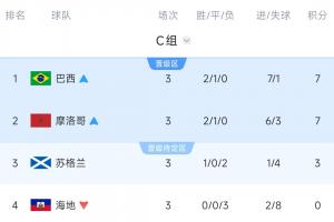 今日世界杯伊拉克大战挪威进球集锦_今日世界杯伊拉克大战挪威进球集锦在线观看_免费看直播