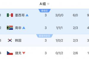 重磅世界杯西班牙大战佛得角直播入口_重磅世界杯西班牙大战佛得角直播入口在线观看_免费看直播