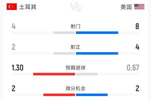 塞内加尔VS法国首发阵容_塞内加尔VS法国首发阵容在线观看_免费看直播