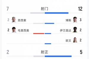 最新沙特阿拉伯VS世界杯小组赛西班牙比赛回放_最新沙特阿拉伯VS世界杯小组赛西班牙比赛回放在线观看_免费看直播