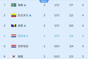 最新世界杯小组赛墨西哥对韩国直播_最新世界杯小组赛墨西哥对韩国直播在线观看_免费看直播