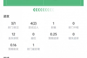 极速乌拉圭对阵沙特阿拉伯低调看直播_极速乌拉圭对阵沙特阿拉伯低调看直播在线观看_免费看直播