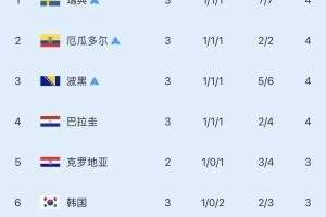 今日摩洛哥对决巴西比分预测_今日摩洛哥对决巴西比分预测在线观看_免费看直播