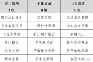 全国女篮锦标赛暑期来袭 三大赛区7月开战-ia