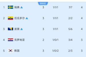 极速乌拉圭对西班牙赛事前瞻_极速乌拉圭对西班牙赛事前瞻在线观看_免费看直播