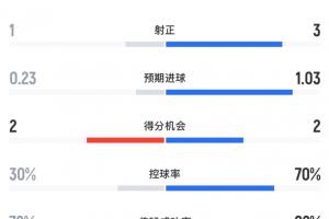 今日世界杯小组赛伊拉克对决挪威赛事前瞻_今日世界杯小组赛伊拉克对决挪威赛事前瞻在线观看_免费看直播