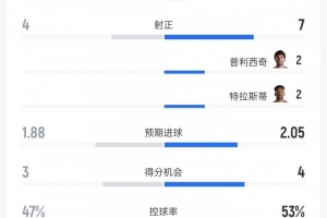 重磅海地vs世界杯巴西直播_重磅海地vs世界杯巴西直播在线观看_免费看直播