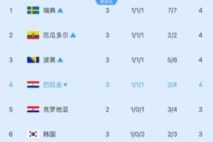世界杯小组赛巴掌马对决英格兰在线观看_世界杯小组赛巴掌马对决英格兰在线观看在线观看_免费看直播