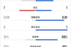 极速澳大利亚vs世界杯小组赛美国在线观看_极速澳大利亚vs世界杯小组赛美国在线观看在线观看_免费看直播