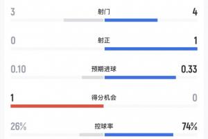 极速世界杯挪威对决法国首发阵容_极速世界杯挪威对决法国首发阵容在线观看_免费看直播