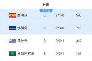 乌拉圭对阵西班牙低调看直播_乌拉圭对阵西班牙低调看直播在线观看_免费看直播