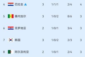 世界杯小组赛奥地利对约旦首发阵容_世界杯小组赛奥地利对约旦首发阵容在线观看_免费看直播