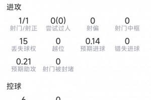 巴埃纳本场数据：1粒进球，1射1正，1次关键传球，2次抢断-en