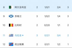 世界杯小组赛奥地利对约旦比分预测_世界杯小组赛奥地利对约旦比分预测在线观看_免费看直播