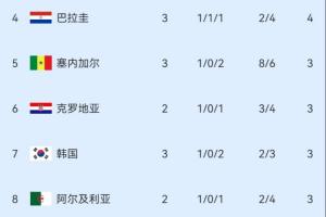 今日世界杯小组赛挪威vs塞内加尔在线观看_今日世界杯小组赛挪威vs塞内加尔在线观看在线观看_免费看直播