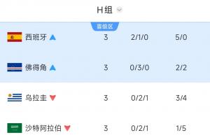今日比利时对世界杯新西兰比分预测_今日比利时对世界杯新西兰比分预测在线观看_免费看直播