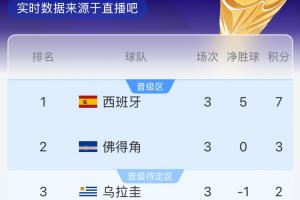 极速世界杯小组赛法国对阵伊拉克比分预测_极速世界杯小组赛法国对阵伊拉克比分预测在线观看_免费看直播