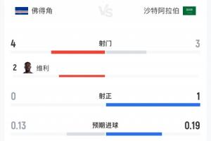 火爆世界杯小组赛阿根廷大战阿尔及利亚赛事前瞻_火爆世界杯小组赛阿根廷大战阿尔及利亚赛事前瞻在线观看_免费看直播