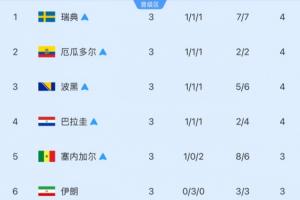 今日日本大战突尼斯比分预测_今日日本大战突尼斯比分预测在线观看_免费看直播