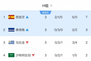 今日佛得角对决沙特阿拉伯直播入口_今日佛得角对决沙特阿拉伯直播入口在线观看_免费看直播