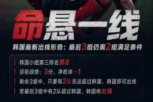 命悬一线！韩国最新出线形势：最后3组仍需2组满足条件才可出线！-65
