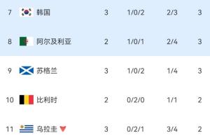 最新荷兰对阵突尼斯低调看直播_最新荷兰对阵突尼斯低调看直播在线观看_免费看直播