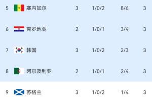 极速哥伦比亚vs世界杯小组赛乌兹别克斯坦直播入口_极速哥伦比亚vs世界杯小组赛乌兹别克斯坦直播入口在线观看_免费看直播