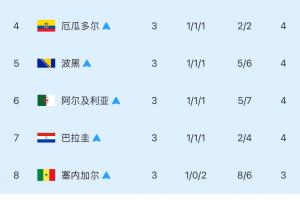 今日阿根廷大战阿尔及利亚直播_今日阿根廷大战阿尔及利亚直播在线观看_免费看直播