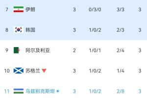 今日加拿大VS波黑直播入口_今日加拿大VS波黑直播入口在线观看_免费看直播