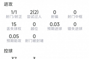 实时世界杯小组赛法国对阵伊拉克低调看直播_实时世界杯小组赛法国对阵伊拉克低调看直播在线观看_免费看直播