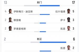 最新克罗地亚大战加纳赛事前瞻_最新克罗地亚大战加纳赛事前瞻在线观看_免费看直播