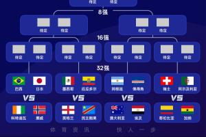 实时世界杯苏格兰vs巴西比分预测_实时世界杯苏格兰vs巴西比分预测在线观看_免费看直播