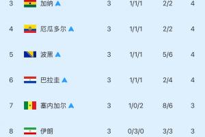 重磅挪威对世界杯小组赛伊拉克直播_重磅挪威对世界杯小组赛伊拉克直播在线观看_免费看直播