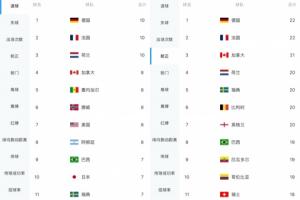 最新塞内加尔对决世界杯法国首发阵容_最新塞内加尔对决世界杯法国首发阵容在线观看_免费看直播