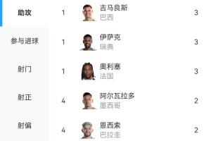最新澳大利亚对美国进球集锦_最新澳大利亚对美国进球集锦在线观看_免费看直播