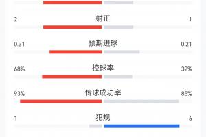 极速日本对突尼斯进球集锦_极速日本对突尼斯进球集锦在线观看_免费看直播