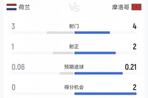 火爆乌拉圭对世界杯小组赛沙特阿拉伯首发阵容_火爆乌拉圭对世界杯小组赛沙特阿拉伯首发阵容在线观看_免费看直播