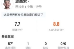 恩西索本场3射2正进1球+1错失进球 1关键传球+5对抗1成功 获7.7分-xv
