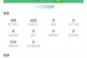 重磅世界杯小组赛瑞士VS波黑进球集锦_重磅世界杯小组赛瑞士VS波黑进球集锦在线观看_免费看直播