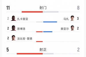 最新世界杯小组赛捷克vs南非直播入口_最新世界杯小组赛捷克vs南非直播入口在线观看_免费看直播