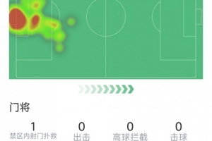 波黑VS卡塔尔全场录像_波黑VS卡塔尔全场录像在线观看_免费看直播