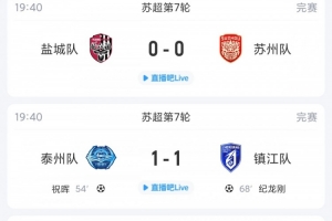 苏超综述：盐城2轮不胜多赛1轮2分领跑，镇江终结6连败获赛季首分