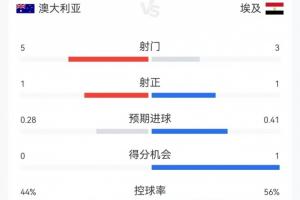 加纳对克罗地亚在线观看_加纳对克罗地亚在线观看在线观看_免费看直播