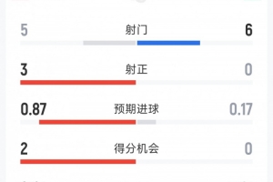 实时西班牙对佛得角jrs直播_实时西班牙对佛得角jrs直播在线观看_免费看直播