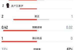 世界杯小组赛挪威对阵法国直播入口_世界杯小组赛挪威对阵法国直播入口在线观看_免费看直播