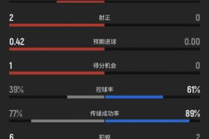 免费摩洛哥对世界杯小组赛苏格兰首发阵容_免费摩洛哥对世界杯小组赛苏格兰首发阵容在线观看_免费看直播