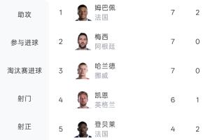 免费世界杯巴拉圭VS澳大利亚首发阵容_免费世界杯巴拉圭VS澳大利亚首发阵容在线观看_免费看直播