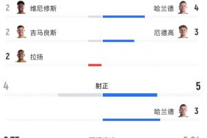 今日沙特阿拉伯对阵世界杯西班牙首发阵容_今日沙特阿拉伯对阵世界杯西班牙首发阵容在线观看_免费看直播